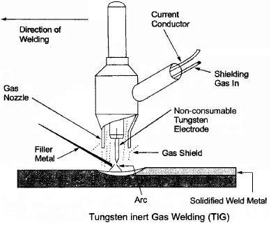 Chapter 2 (Part - 1) Welding, Manufacturing Process - Production ...