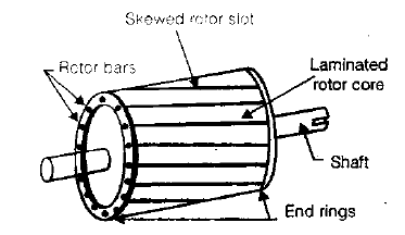 Chapter - Poly Phase Induction Machine(Part - 1) - Notes of Electrical Engineering Electrical Engineering (EE) Notes | EduRev