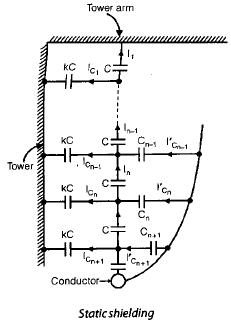 Chapter 4 Overhead Line Insulators - Notes, Power System, Electrical Engineering Electrical Engineering (EE) Notes | EduRev