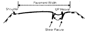 Highway Maintenance Civil Engineering (CE) Notes | EduRev