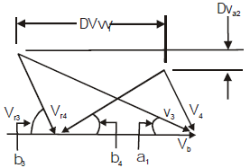 Chapter 4 Steam Turbines - Power Plant, Mechanical Engineering Mechanical Engineering Notes | EduRev
