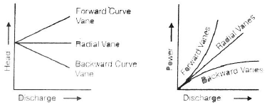 Chapter 16 Hydraulic Pumps - Fluid Mechanics, Mechanical Engineering Mechanical Engineering Notes | EduRev