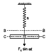Chapter 7 Vibrations - Theory of Machine, Mechanical Engineering Mechanical Engineering Notes | EduRev