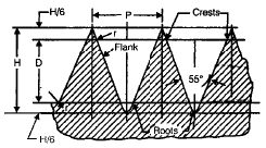 Chapter 9 - Screwed Joints - Machine Design, Mechanical Engineering Mechanical Engineering Notes | EduRev