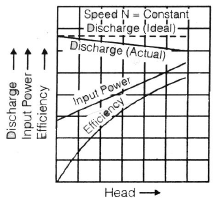 Hydraulic Pumps Civil Engineering (CE) Notes | EduRev