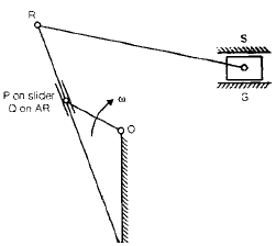 Chapter 1 Mechanism And Machines - Theory of Machine, Mechanical Engineering Mechanical Engineering Notes | EduRev