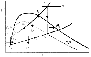 Chapter 1 Rankine Cycles - Power Plant, Mechanical Engineering Mechanical Engineering Notes | EduRev