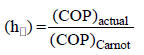 Chapter 1 Introduction - RAC (Refrigeration and Air Conditioning), Mechanical Engineering Mechanical Engineering Notes | EduRev