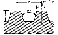 Chapter 11 Power Screws Doing - Machine Design, Mechanical Engineering Mechanical Engineering Notes | EduRev