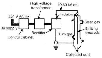 Chapter 3 Boiler - Power Plant, Mechanical Engineering Mechanical Engineering Notes | EduRev