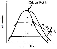 Chapter 8 Properties of Pure Substance - Thermodynamics, Mechanical Engineering Mechanical Engineering Notes | EduRev