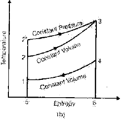 Chapter 1 Basics And Air Standard Cycles - IC Engine, Mechanical Engineering Mechanical Engineering Notes | EduRev