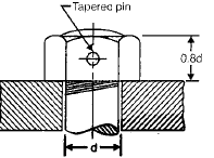 Chapter 9 - Screwed Joints - Machine Design, Mechanical Engineering Mechanical Engineering Notes | EduRev
