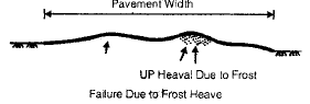 Highway Maintenance Civil Engineering (CE) Notes | EduRev