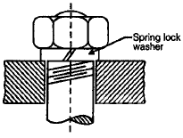 Chapter 9 - Screwed Joints - Machine Design, Mechanical Engineering Mechanical Engineering Notes | EduRev