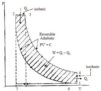 Chapter 1 Basics And Air Standard Cycles - IC Engine, Mechanical Engineering Mechanical Engineering Notes | EduRev