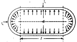Thin and Thick Cylinders and Spheres Civil Engineering (CE) Notes | EduRev