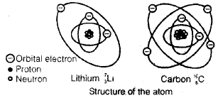 Chapter 5 Nuclear Power Plants - Power Plant, Mechanical Engineering Mechanical Engineering Notes | EduRev