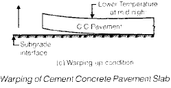 Highway Construction Civil Engineering (CE) Notes | EduRev