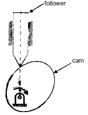 Chapter 1 Mechanism And Machines - Theory of Machine, Mechanical Engineering Mechanical Engineering Notes | EduRev
