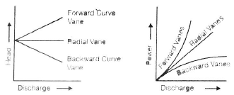 Hydraulic Pumps Civil Engineering (CE) Notes | EduRev