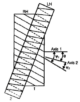 Chapter 3 Gears - Theory of Machine, Mechanical Engineering Mechanical Engineering Notes | EduRev