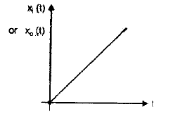 Chapter 4 - Time Domain Analysis - Notes, Control System, Electrical Engineering Electrical Engineering (EE) Notes | EduRev