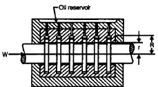 Chapter 13 Bearing - Machine Design, Mechanical Engineering Mechanical Engineering Notes | EduRev
