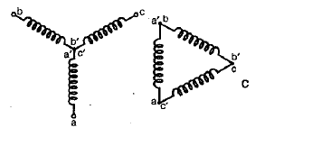Chapter - Poly Phase Induction Machine(Part - 1) - Notes of Electrical Engineering Electrical Engineering (EE) Notes | EduRev