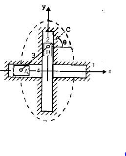 Chapter 1 Mechanism And Machines - Theory of Machine, Mechanical Engineering Mechanical Engineering Notes | EduRev