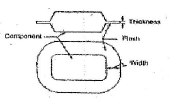 Chapter 4 Metal Forming, Manufacturing Process - Production, Mechanical Engineering Mechanical Engineering Notes | EduRev