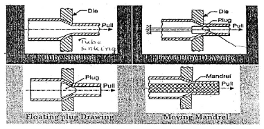 Chapter 4 Metal Forming, Manufacturing Process - Production, Mechanical Engineering Mechanical Engineering Notes | EduRev