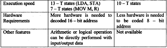 Microprocessor,Electronics Engineering