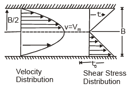 Laminar Flow Civil Engineering (CE) Notes | EduRev