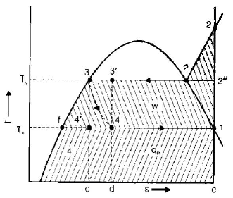 Chapter 2 Vapour Compression Cycle - RAC (Refrigeration and Air Conditioning), Mechanical Engineering Mechanical Engineering Notes | EduRev