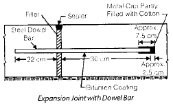 Highway Construction Civil Engineering (CE) Notes | EduRev