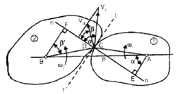 Chapter 3 Gears - Theory of Machine, Mechanical Engineering Mechanical Engineering Notes | EduRev
