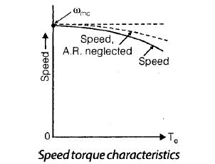 Chapter 3 - DC Machines (Part - 2) - Notes, Electrical Machines, Electrical Engineering Electrical Engineering (EE) Notes | EduRev