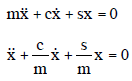 Chapter 7 Vibrations - Theory of Machine, Mechanical Engineering Mechanical Engineering Notes | EduRev