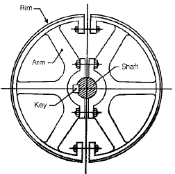 Chapter 4 - Flat Belt Drive - Machine Design, Mechanical Engineering Mechanical Engineering Notes | EduRev