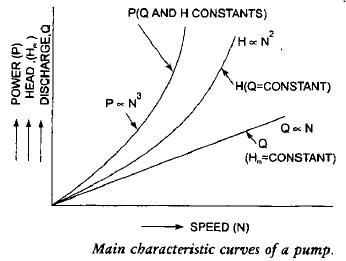 Chapter 16 Hydraulic Pumps - Fluid Mechanics, Mechanical Engineering Mechanical Engineering Notes | EduRev