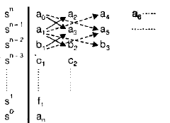 Chapter 5 - Stability Analysis Of Control Systems - Notes, Control System, Electrical Engineering Electrical Engineering (EE) Notes | EduRev
