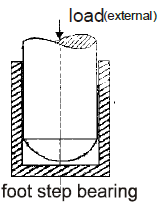 Chapter 1 Mechanism And Machines - Theory of Machine, Mechanical Engineering Mechanical Engineering Notes | EduRev