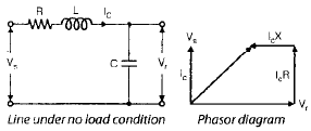 Chapter 1 Performance of Transmission Lines - Notes, Power System, Electrical Engineering Electrical Engineering (EE) Notes | EduRev