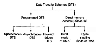 Microprocessor,Electronics Engineering