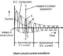 Chapter 9 Circuit Breakers - Notes, Power System, Electrical Engineering Electrical Engineering (EE) Notes | EduRev