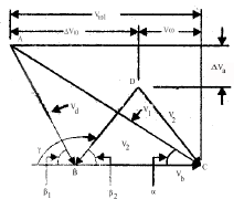Chapter 4 Steam Turbines - Power Plant, Mechanical Engineering Mechanical Engineering Notes | EduRev