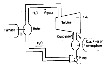 Chapter 6 Second Law of Thermodynamics - Thermodynamics, Mechanical Engineering Mechanical Engineering Notes | EduRev