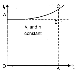 Chapter 3 - DC Machines (Part - 3) - Notes, Electrical Machines, Electrical Engineering Electrical Engineering (EE) Notes | EduRev