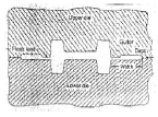 Chapter 4 Metal Forming, Manufacturing Process - Production, Mechanical Engineering Mechanical Engineering Notes | EduRev